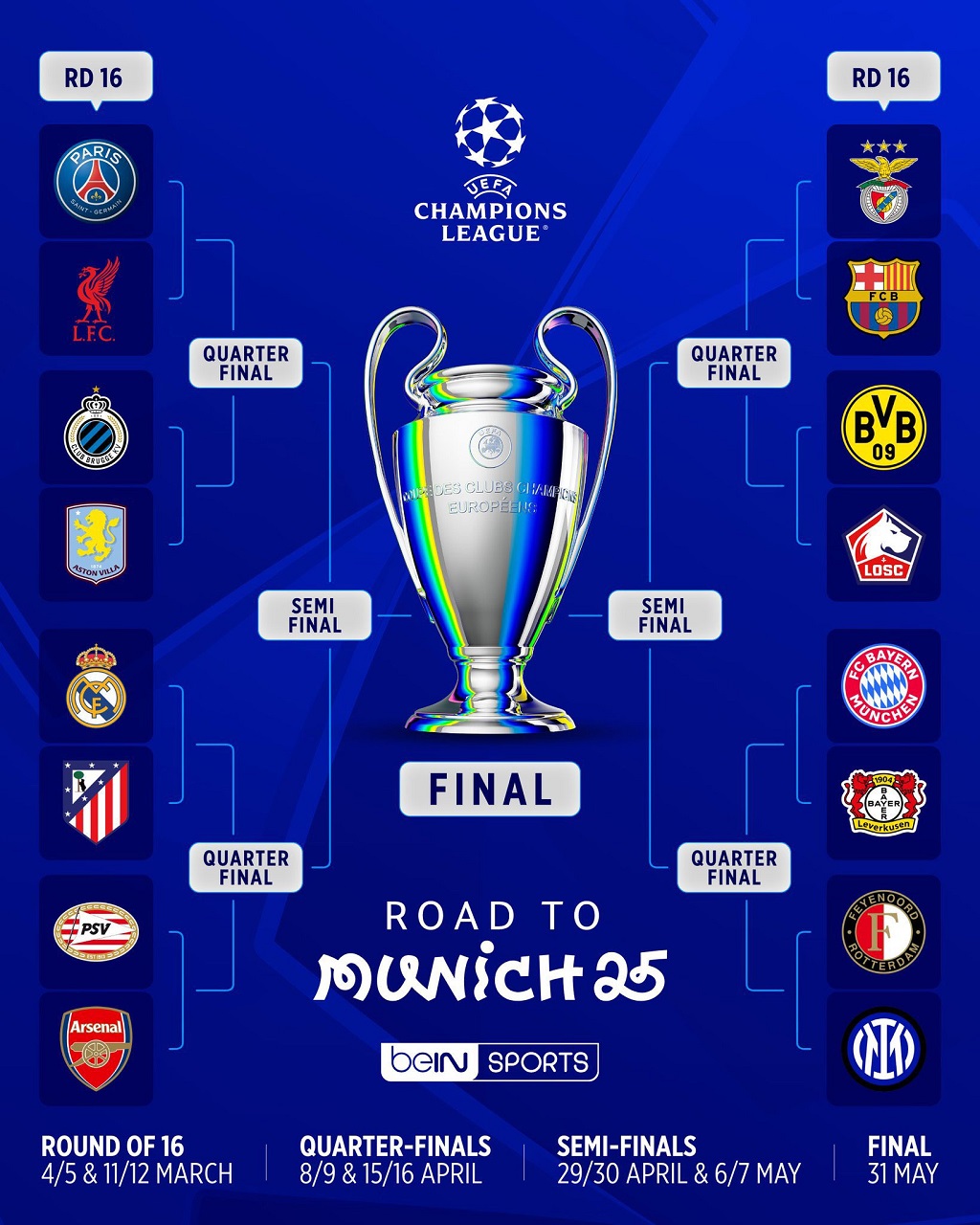 Kết quả bốc thăm C1 vòng 1/8 đại chiến PSG vs Liverpool Kết quả bốc thăm C1 những cặp đấu còn lại