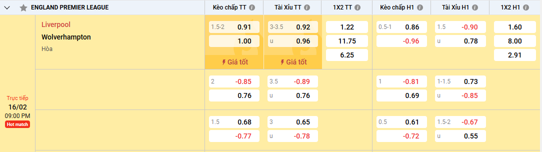 Soi kèo Liverpool vs Wolves 21h00 ngày 16/02/2025 Ngoại Hạng Anh tye lệ kèo Liverpool vs Wolves
