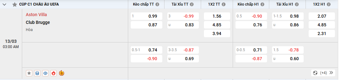 Soi kèo Aston Villa vs Club Brugge 03h00 ngày 13/03/2025 Cúp C1 tỷ lệ kèo Aston Villa vs Club Brugge