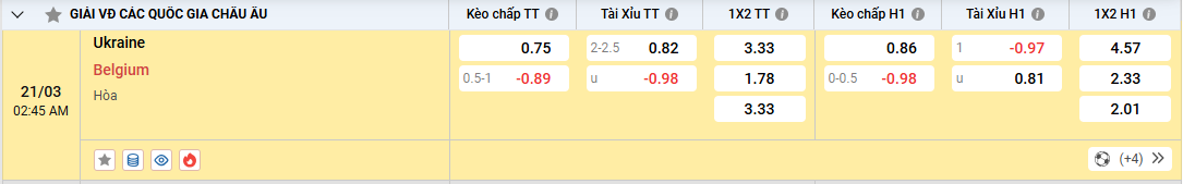 Soi kèo Ukraine vs Bỉ 02h45 21/03/2025 Play-Off Nation League tỷ lệ kèo ukraine vs bỉ