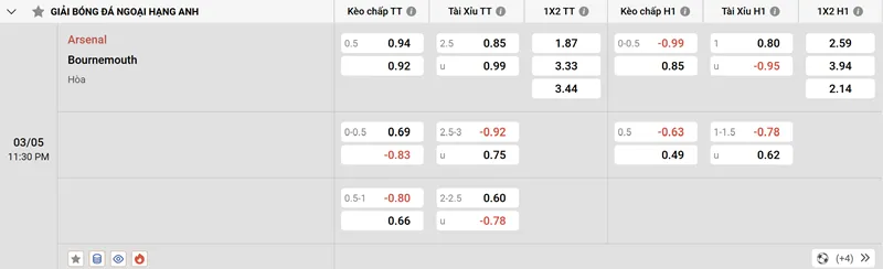 Soi Kèo Arsenal Vs Bournemouth 23h30, 03/05/2025 Premier League Tổng hợp về soi kèo Arsenal vs Bournemouth