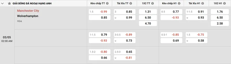 Soi Kèo Man City Vs Wolves 02h00, 03/05/2025 Premier League Tổng hợp về soi kèo Man City Vs Wolves