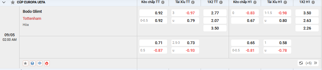 Soi kèo Bodo Glimt vs Tottenham 02h00, 09/05/2025 Europa League Soi kèo Bodo Glimt vs Tottenham, tỷ lệ kèo