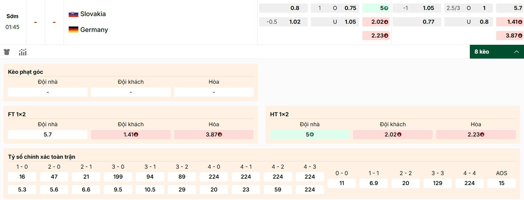 Soi Kèo Slovakia Vs Đức 01h45 05/09, Vòng Loại WC 2026 Tỷ lệ kèo mới nhất giữa Slovakia vs Đức