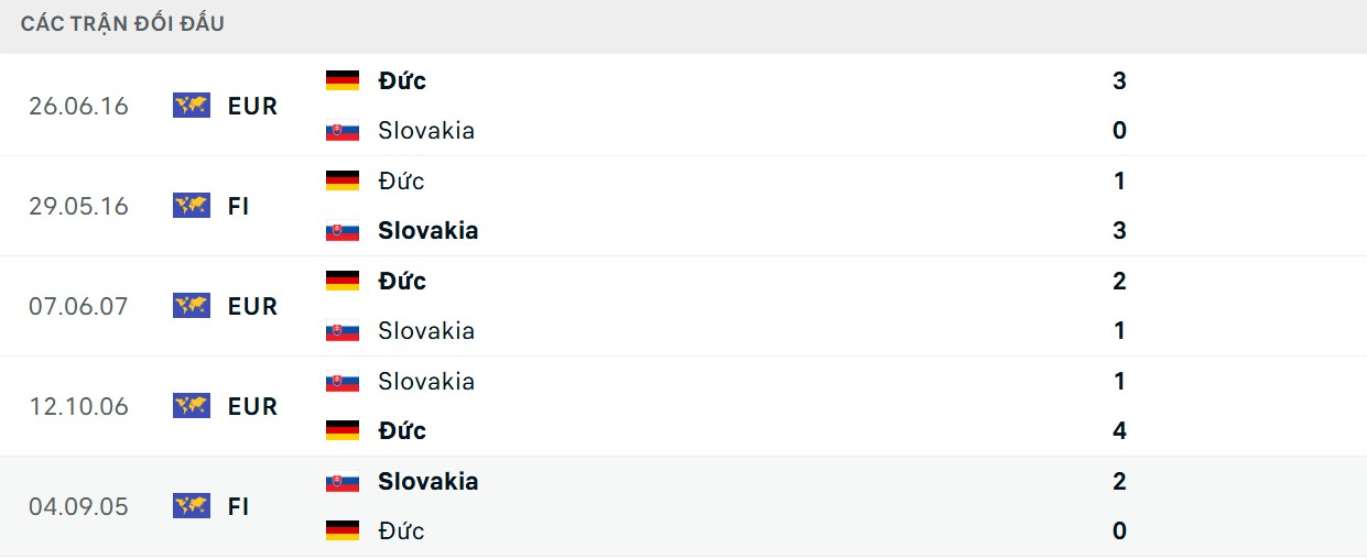 Soi Kèo Slovakia Vs Đức 01h45 05/09, Vòng Loại WC 2026 Ưu thế chạm trán thuộc về ĐT Đức