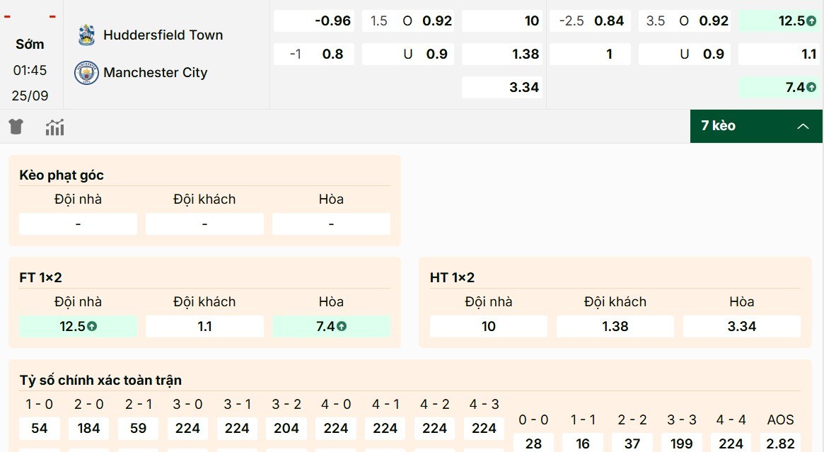 Soi Kèo Huddersfield Vs Manchester City 01h45 25/9 - EFL Cup 2025/26 Thông tin kèo Huddersfield vs Manchester City mới nhất